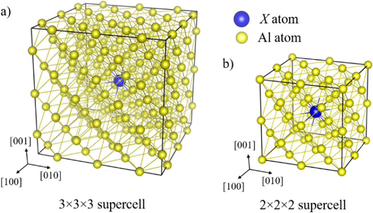 Development and applicability of Aluminium - Copper alloy